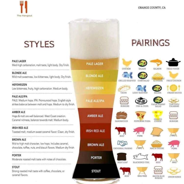 les breuvages des anges