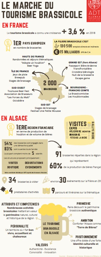 les breuvages des anges