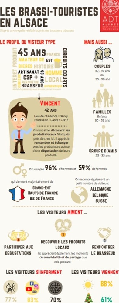 les breuvages des anges